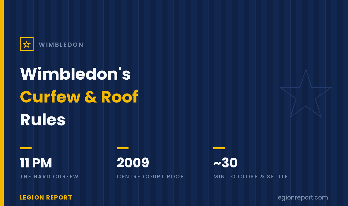 Wimbledon Curfew & Roof Rules: Why Play Stops at 11 PM