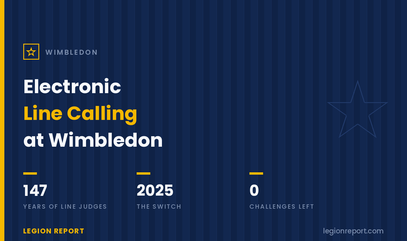 Wimbledon’s Electronic Line Calling Explained: The End of Line Judges