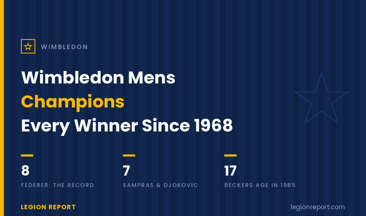 Wimbledon Men’s Champions: Every Winner Since 1968