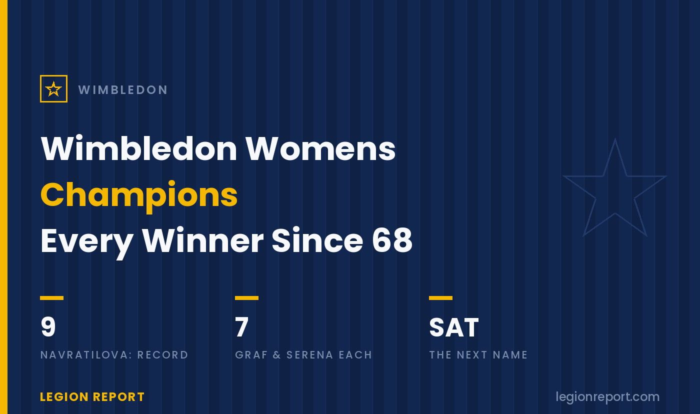 Wimbledon Women’s Champions: Every Winner Since 1968