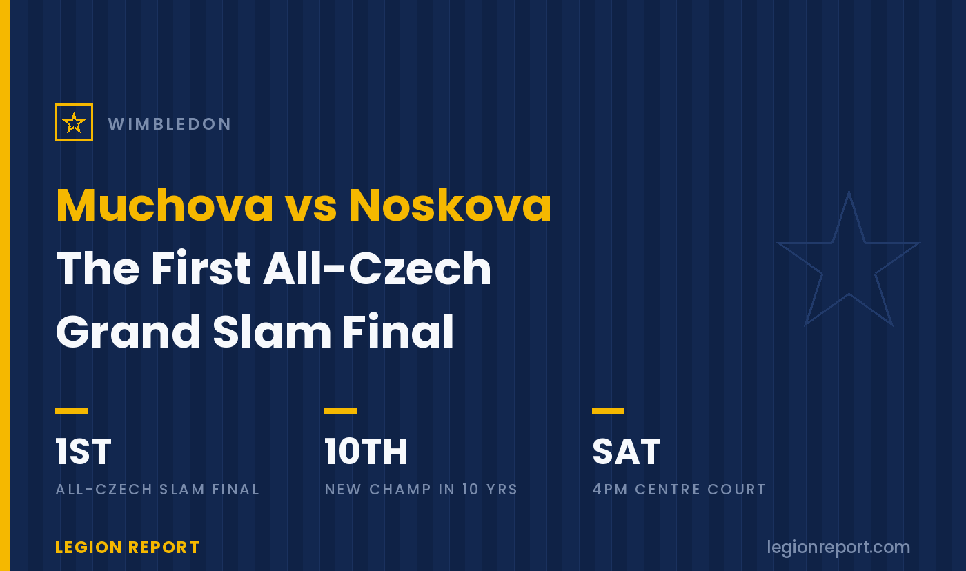 Muchová vs. Nosková: The First All-Czech Grand Slam Final