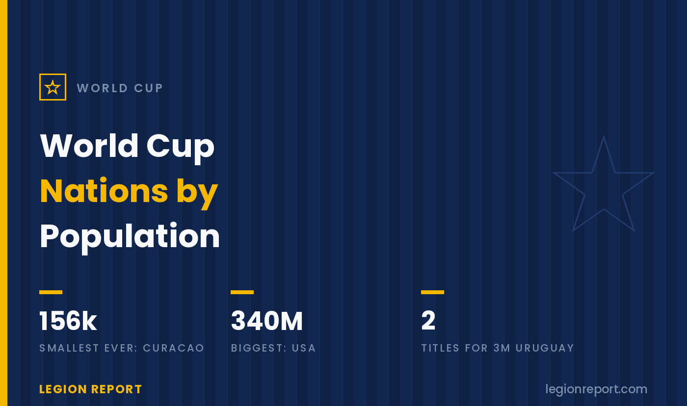 World Cup Countries by Population: The Giants, the Tiny & the Absent