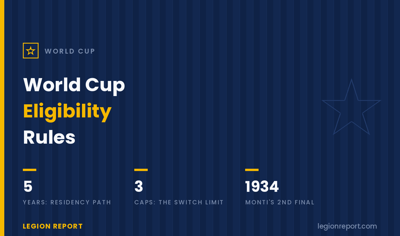 World Cup Eligibility Rules: Citizenship, Cap-Ties & Switching Explained