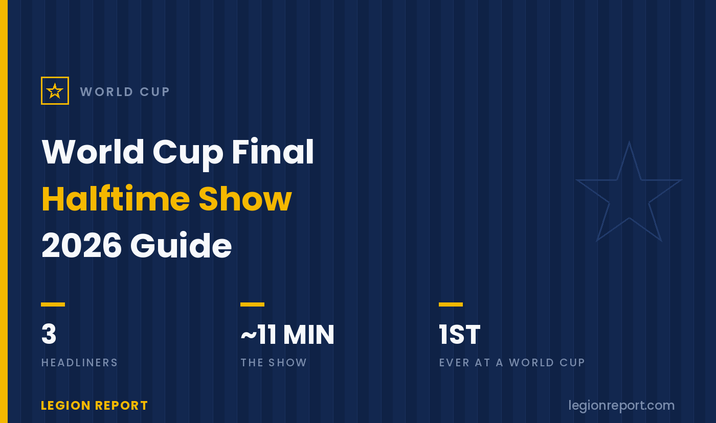2026 World Cup Final Halftime Show: Everything We Know