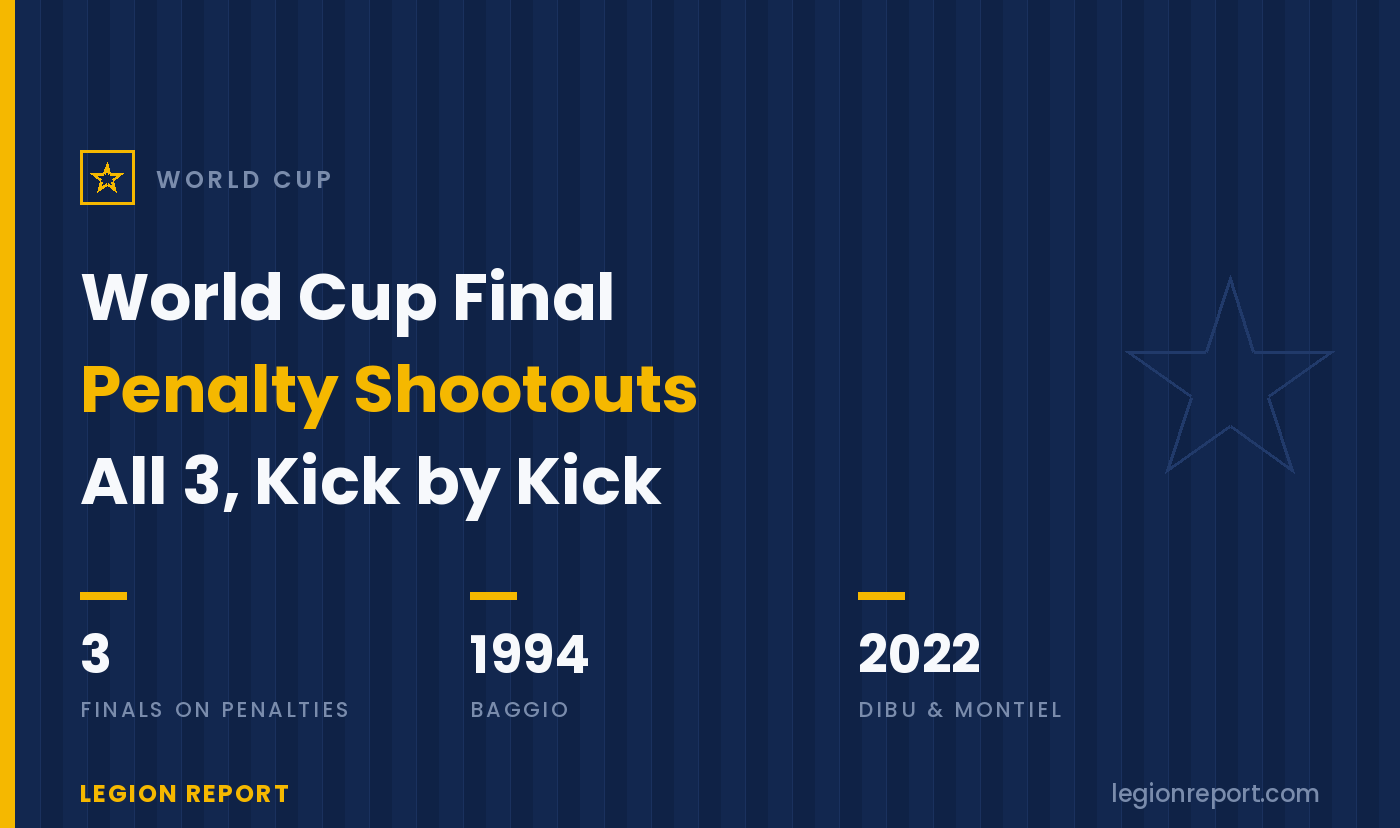 World Cup Final Shootouts: All Three, Kick by Kick