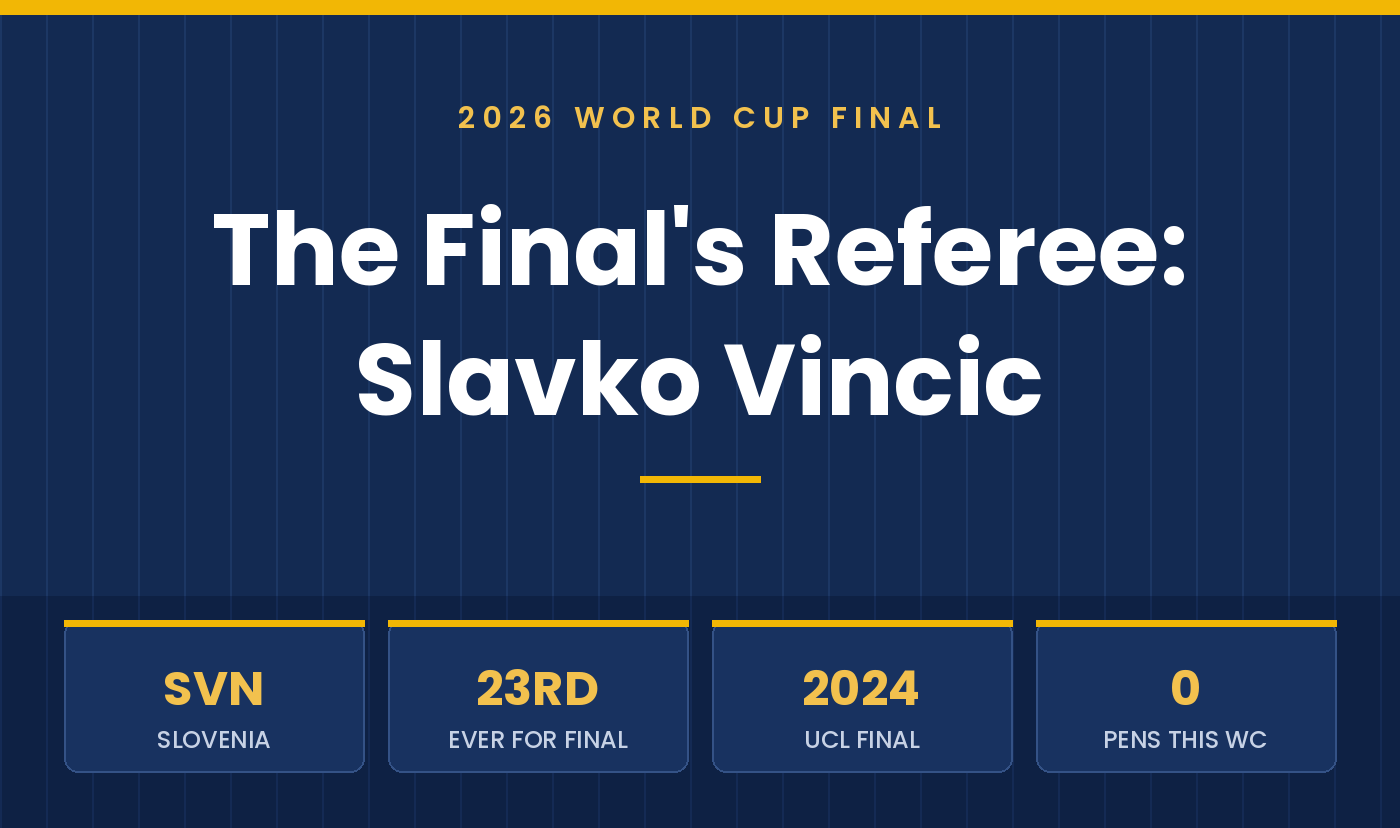 Who Is the World Cup Final Referee? Meet Slavko Vinčić