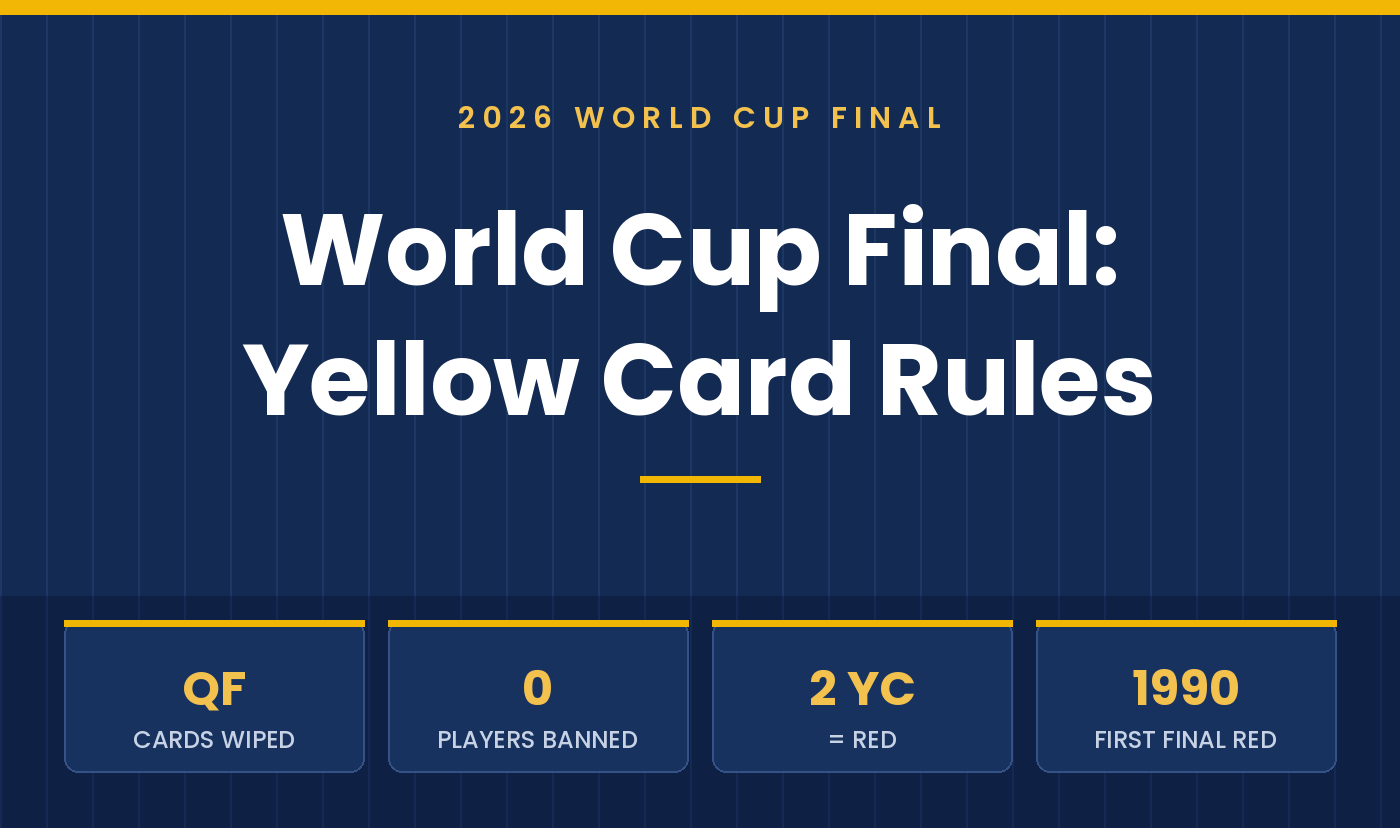 World Cup Final Yellow Card Rules Explained: Who Can Be Suspended?