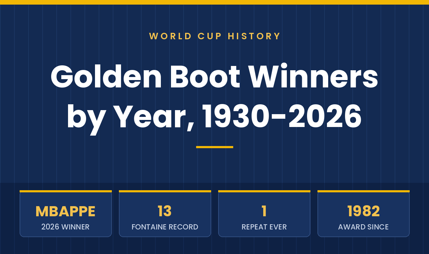 2026 World Cup Awards Full List Of Winners