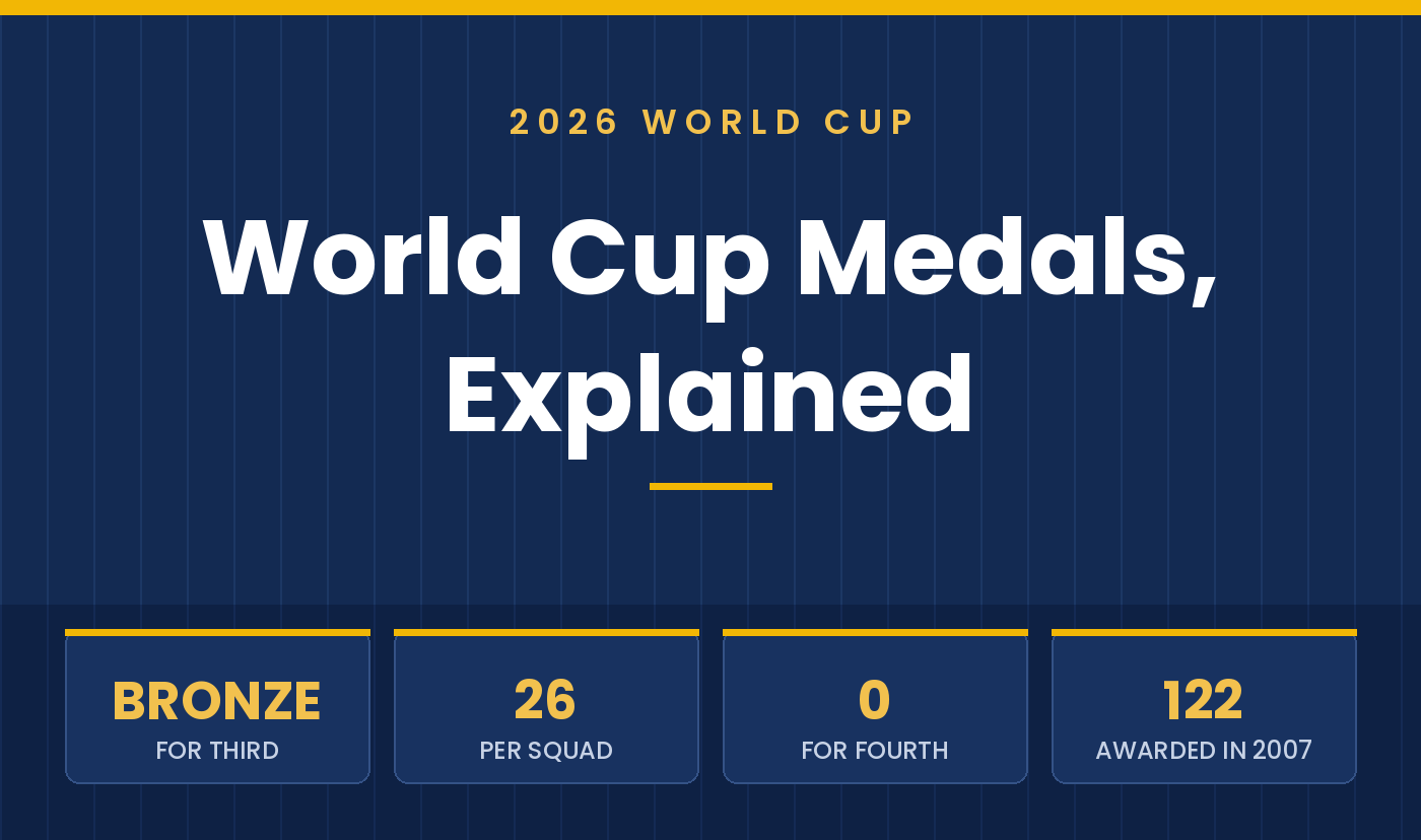 Do Players Receive Medals for Finishing Third at the World Cup?