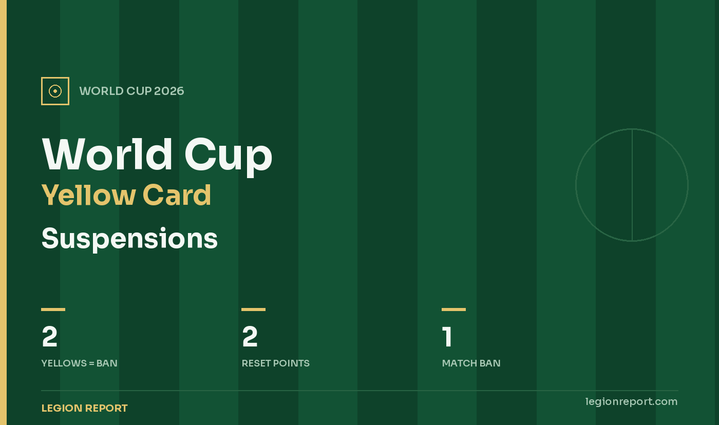 World Cup Yellow Card Suspension Rules