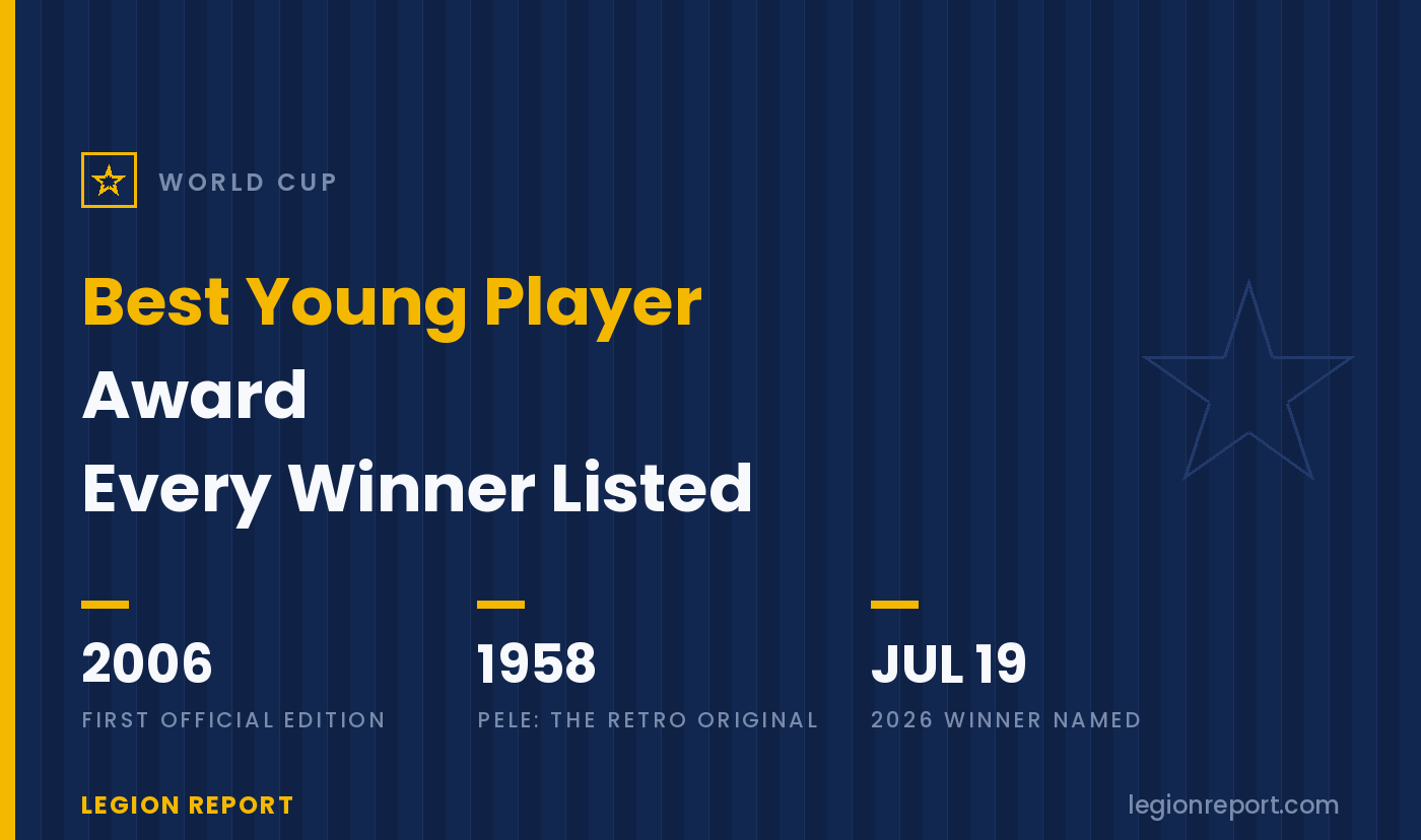 The World Cup Best Young Player Award: Every Winner