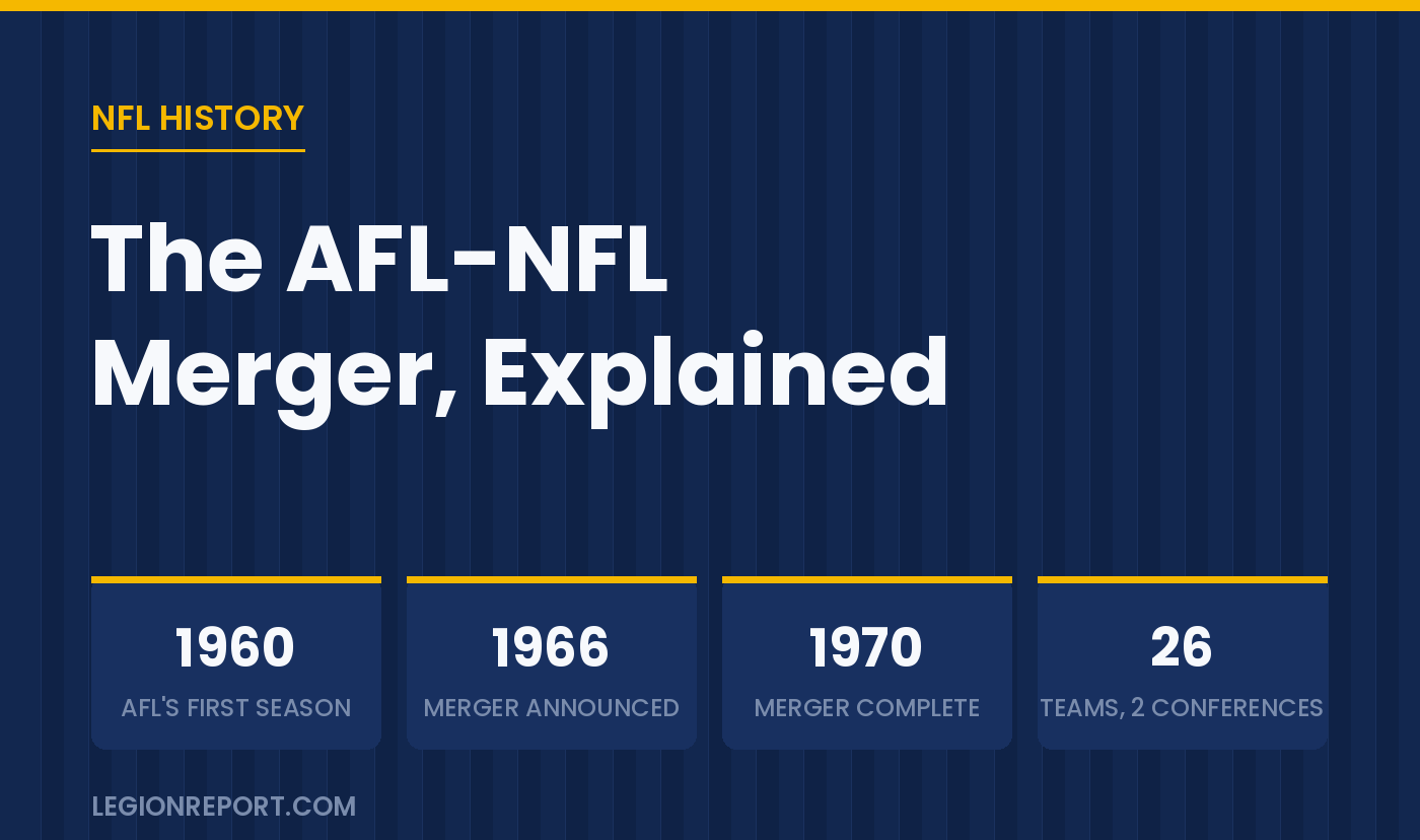 The AFL-NFL Merger: History, Timeline, and Terms