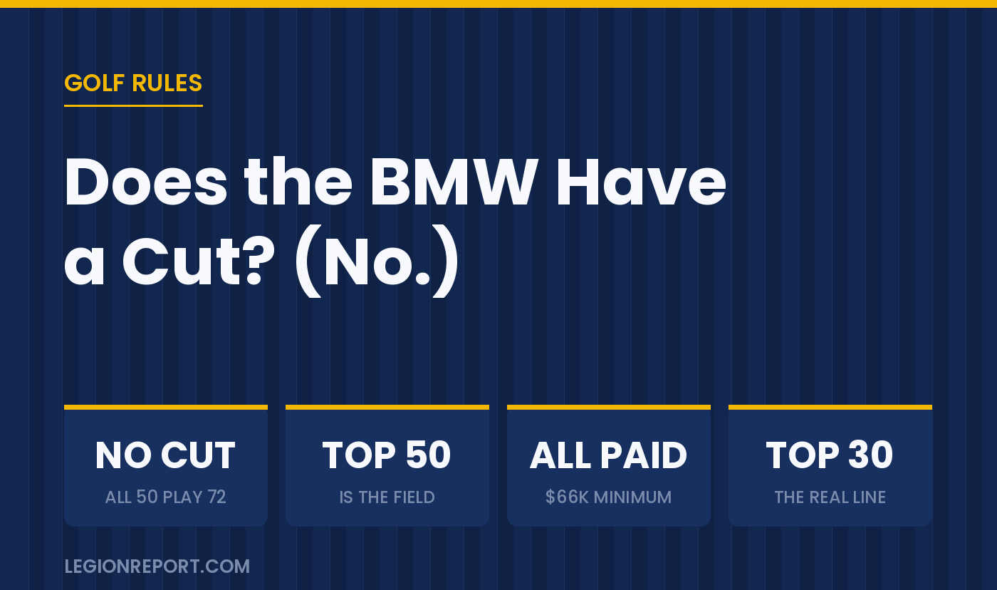 Does the BMW Championship Have a Cut?