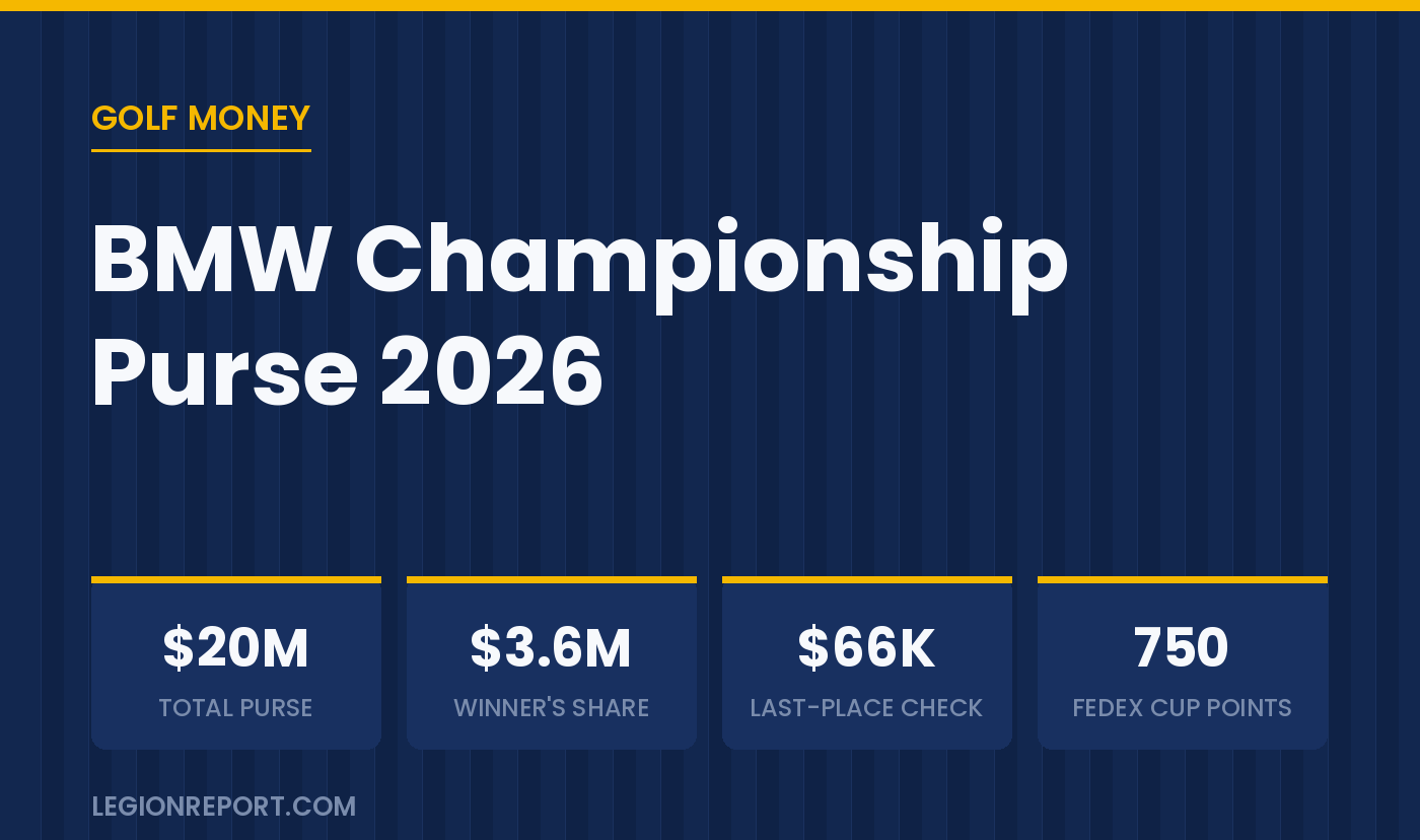 BMW Championship Purse 2026: Prize Money, Winner’s Share