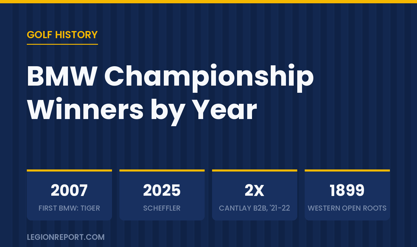 BMW Championship Winners by Year