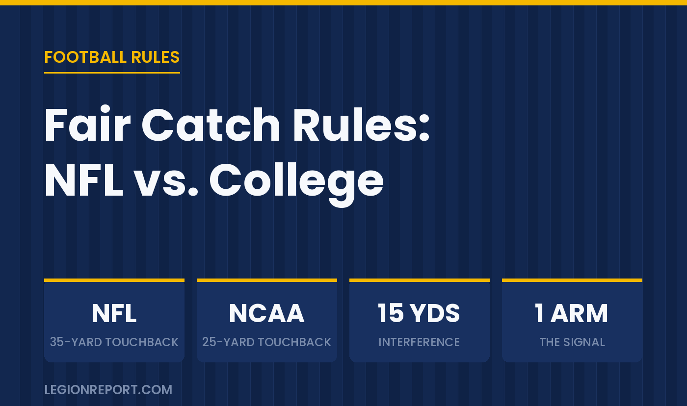 Fair Catch Rules: NFL vs. College Football