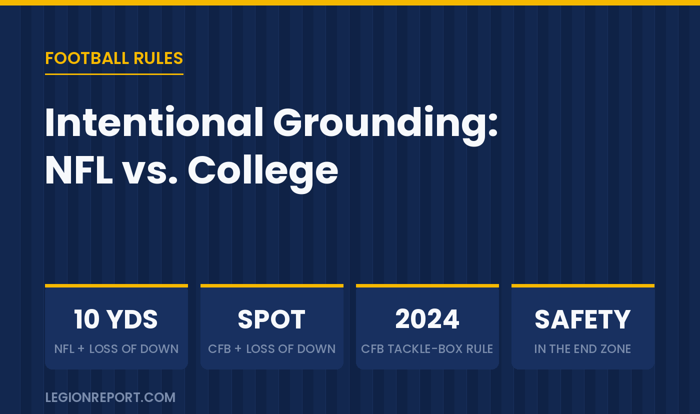 College Football Eligibility Explained: 4 Seasons, 5 Years