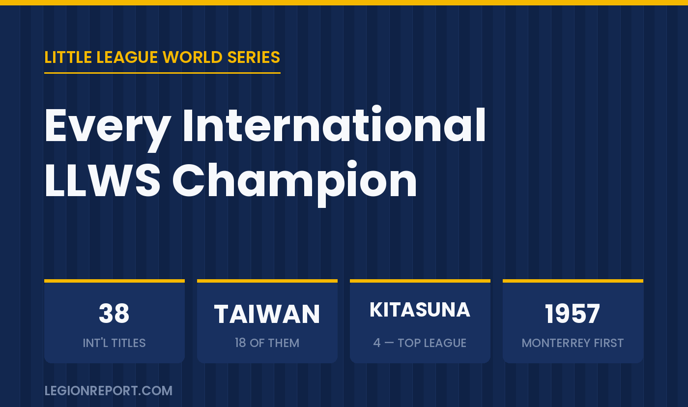 Every International Team to Win the Little League World Series