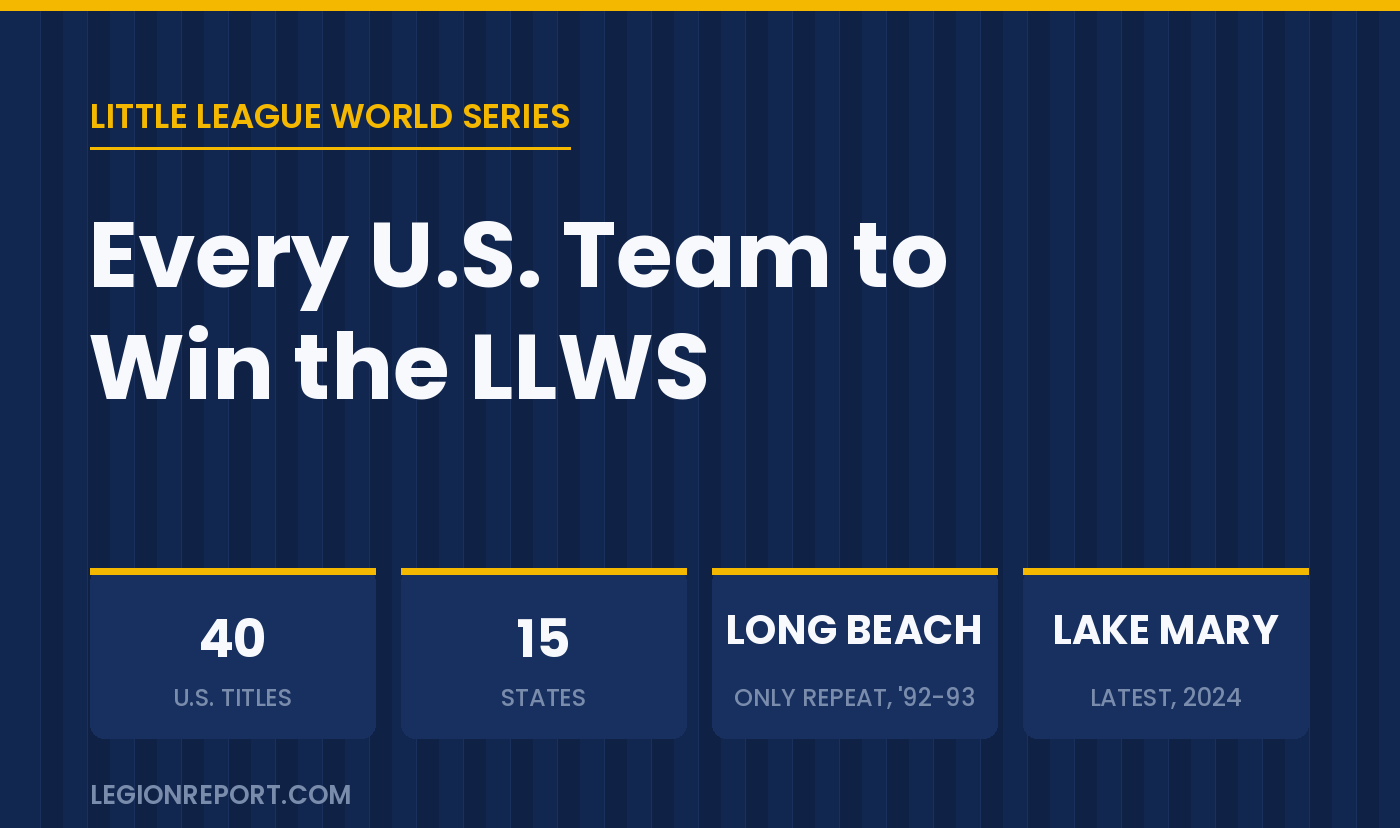 Every U.S. Team to Win the Little League World Series