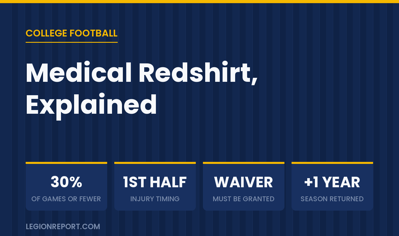 How a Medical Redshirt Works: NCAA Hardship Waiver