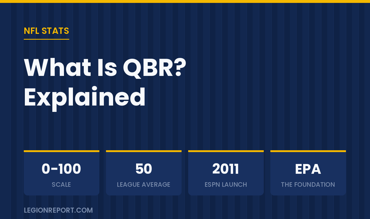 What Is QBR? ESPN’s Total Quarterback Rating Explained
