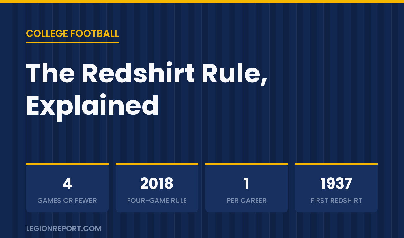 How the Redshirt Rule Works in College Football