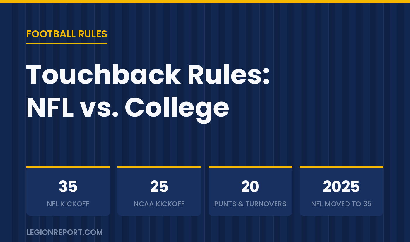 Touchback Rules: NFL vs. College Football